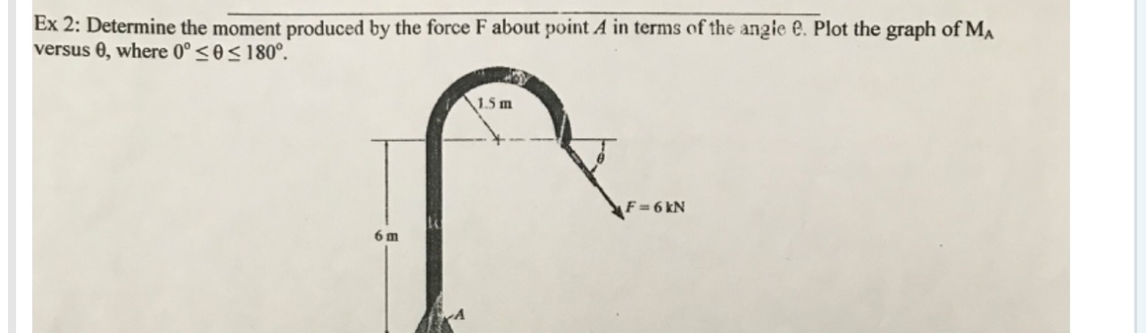 Ex 2 : Determine the moment produced by the force