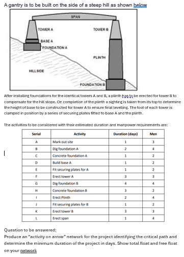 A gantry is to be built on the side of a steep