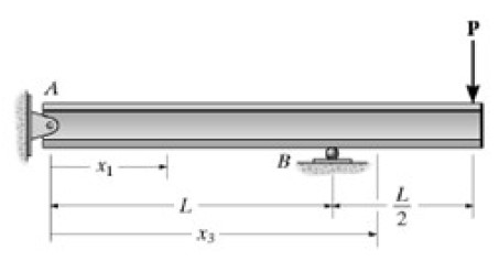 Obtain the elastic curve equation of the beam in