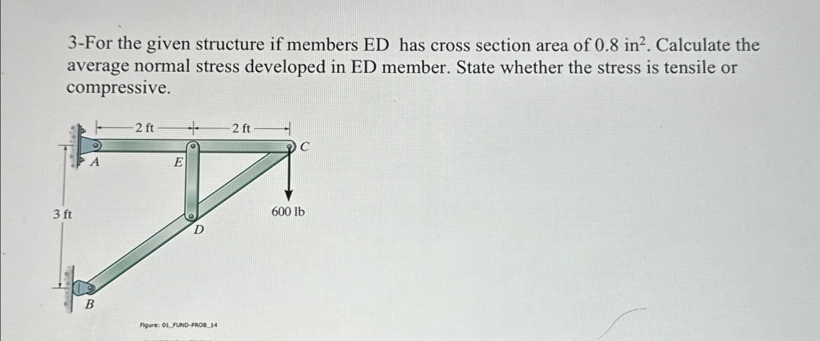3 - For the given structure if members ED has