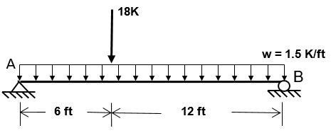 what is the shear and moment of the following