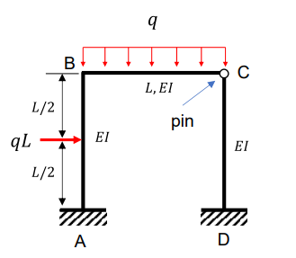 Analyze this structure using the virtual work
