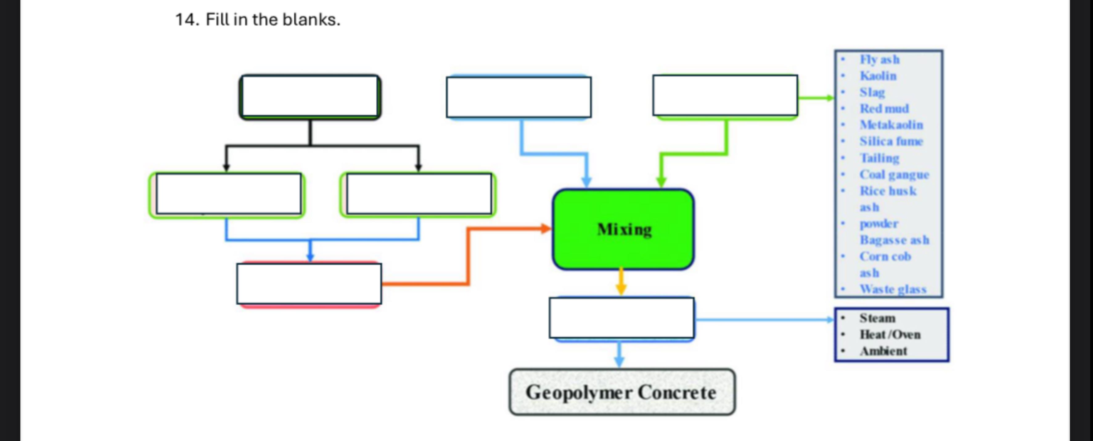 Fill in the blanks. Geopolymer Concrete