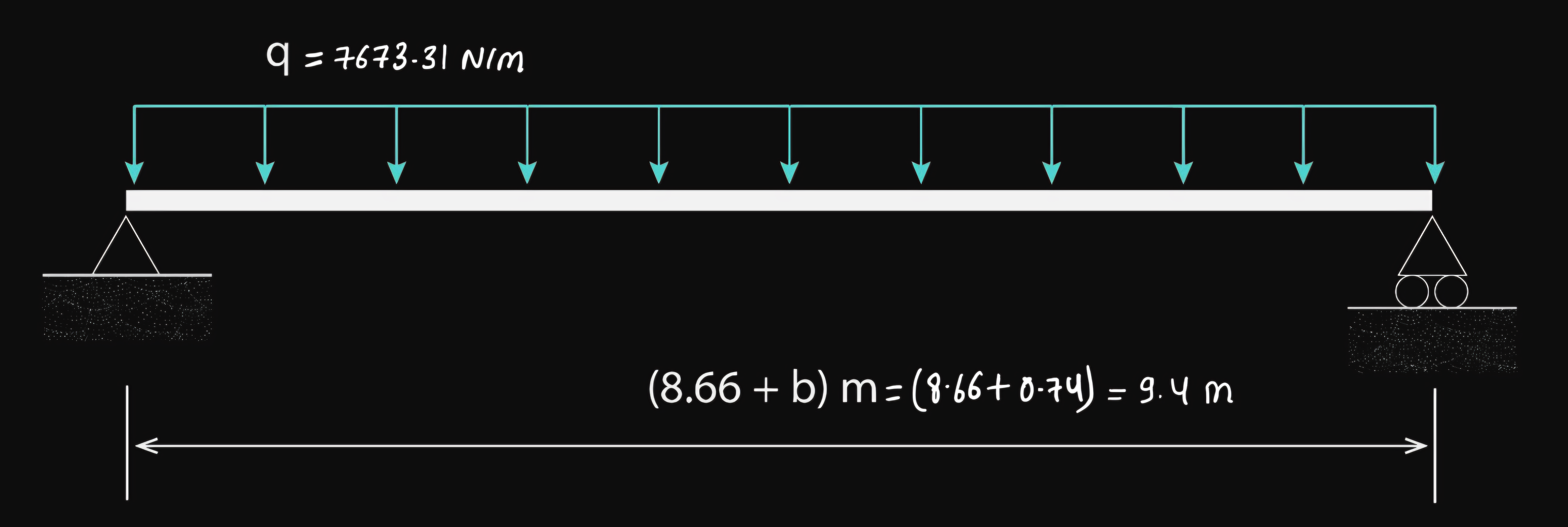 Perform an equilibrium analysis of the beam in