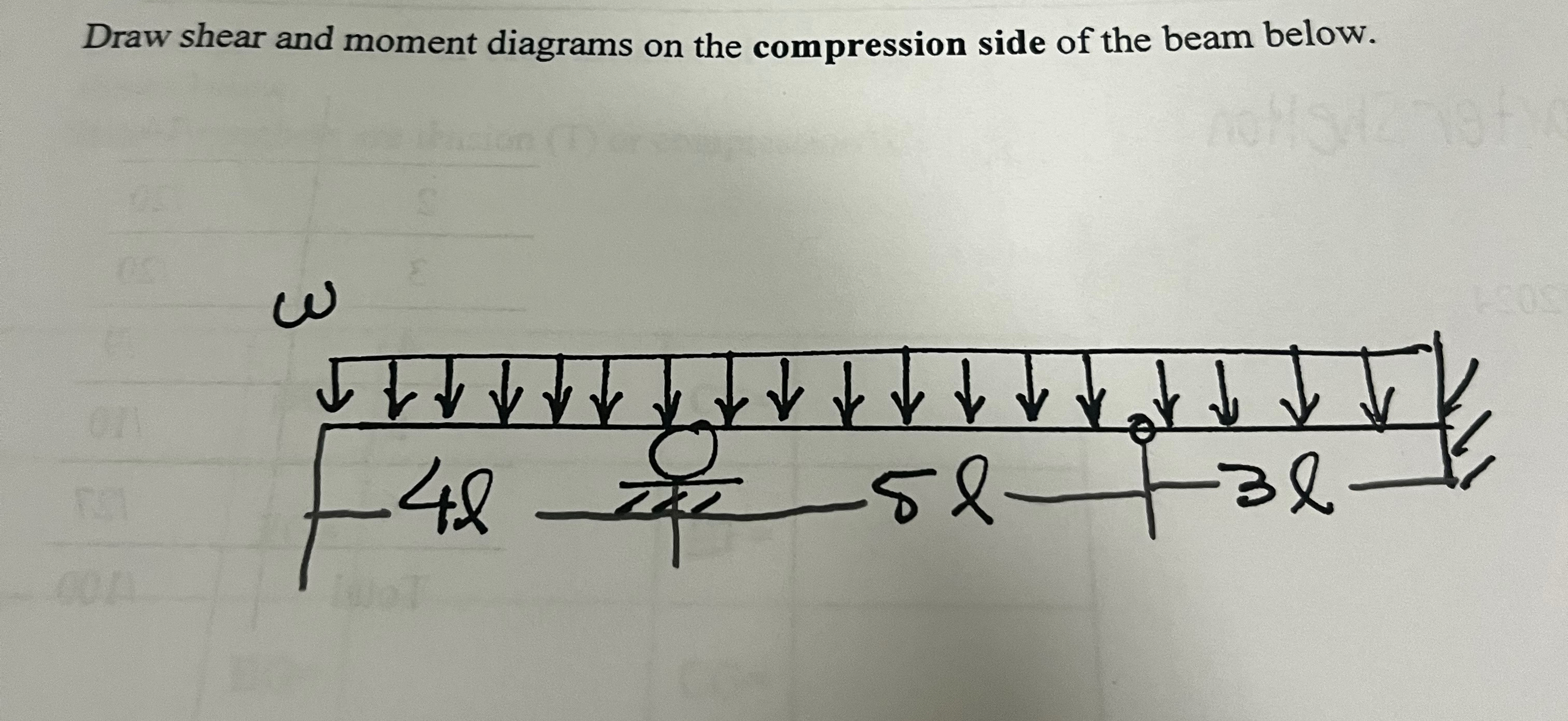 Draw shear and moment diagrams on the compression