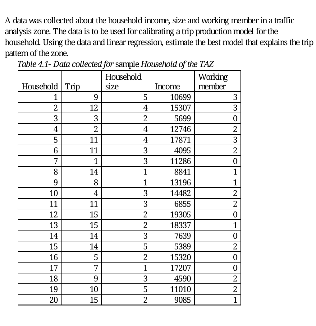 A data was collected about the household income,