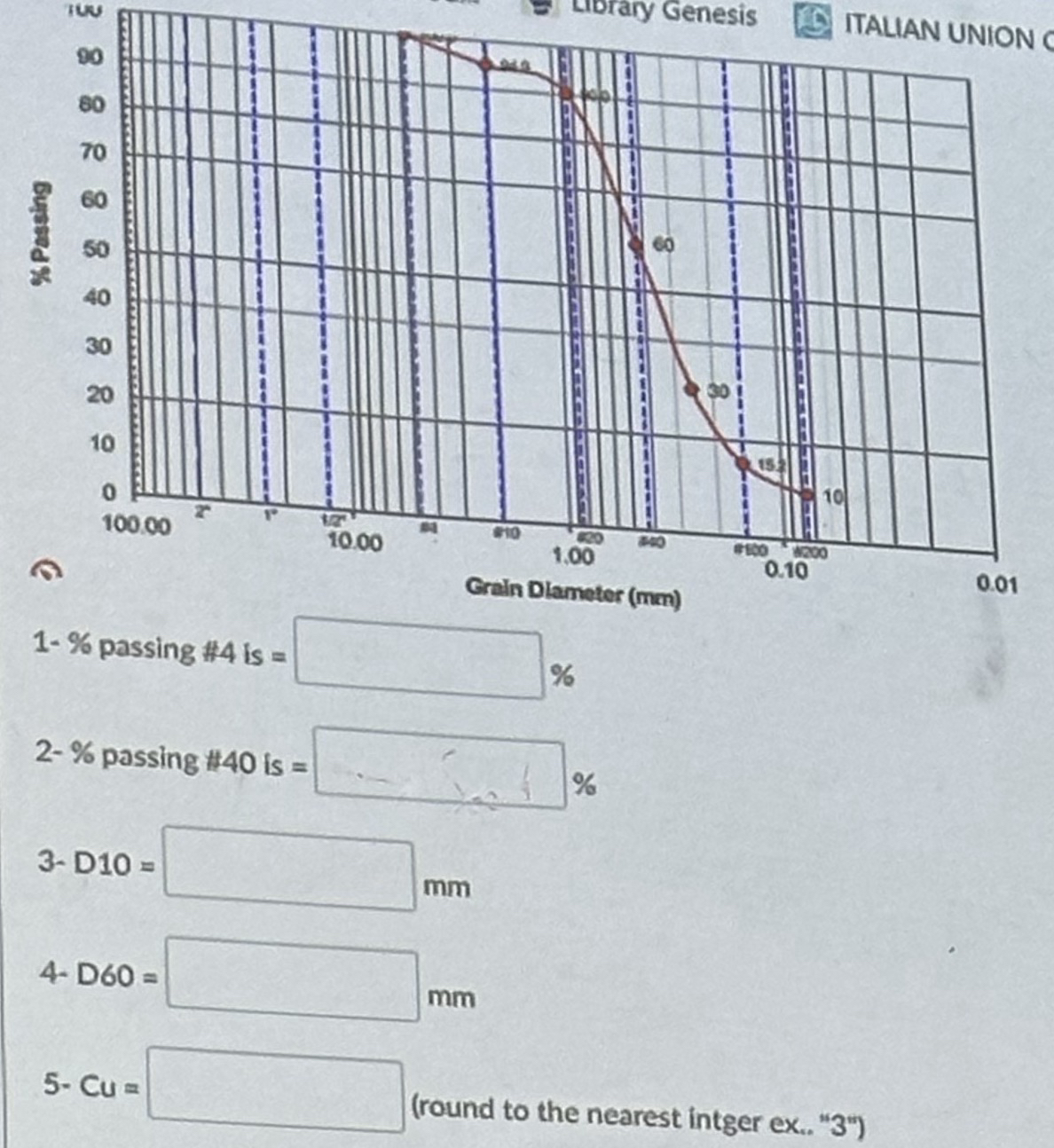 ITALLAN UNION Grain Diameter ( mm ) 1 - % passing
