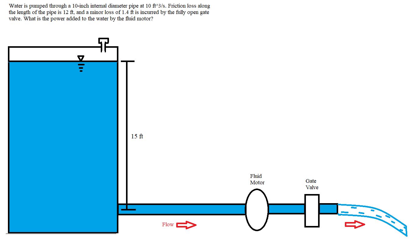 Water is pumped through a 1 0 - inch internal
