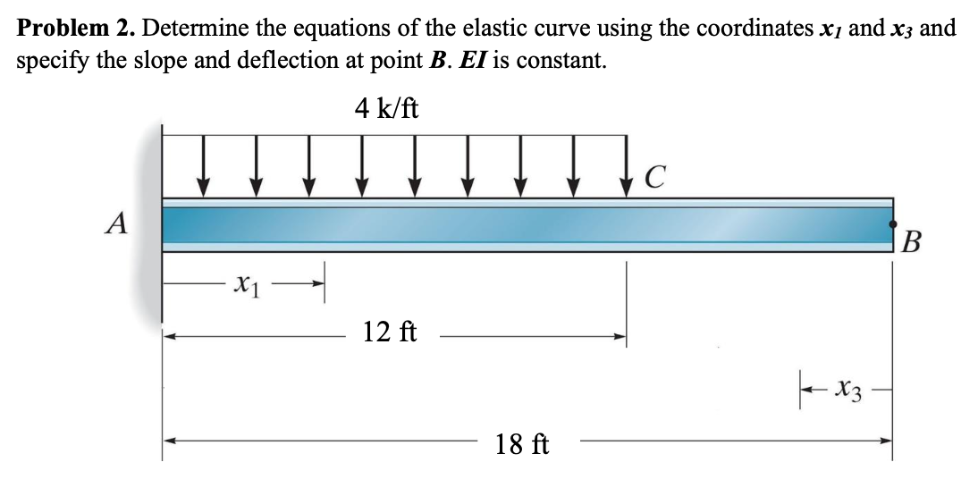 Problem 2 . Determine the equations of the