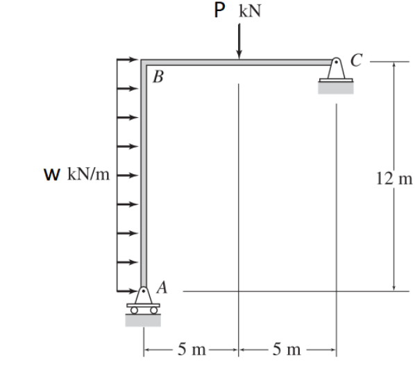 Draw the shear, moment and axial force diagrams