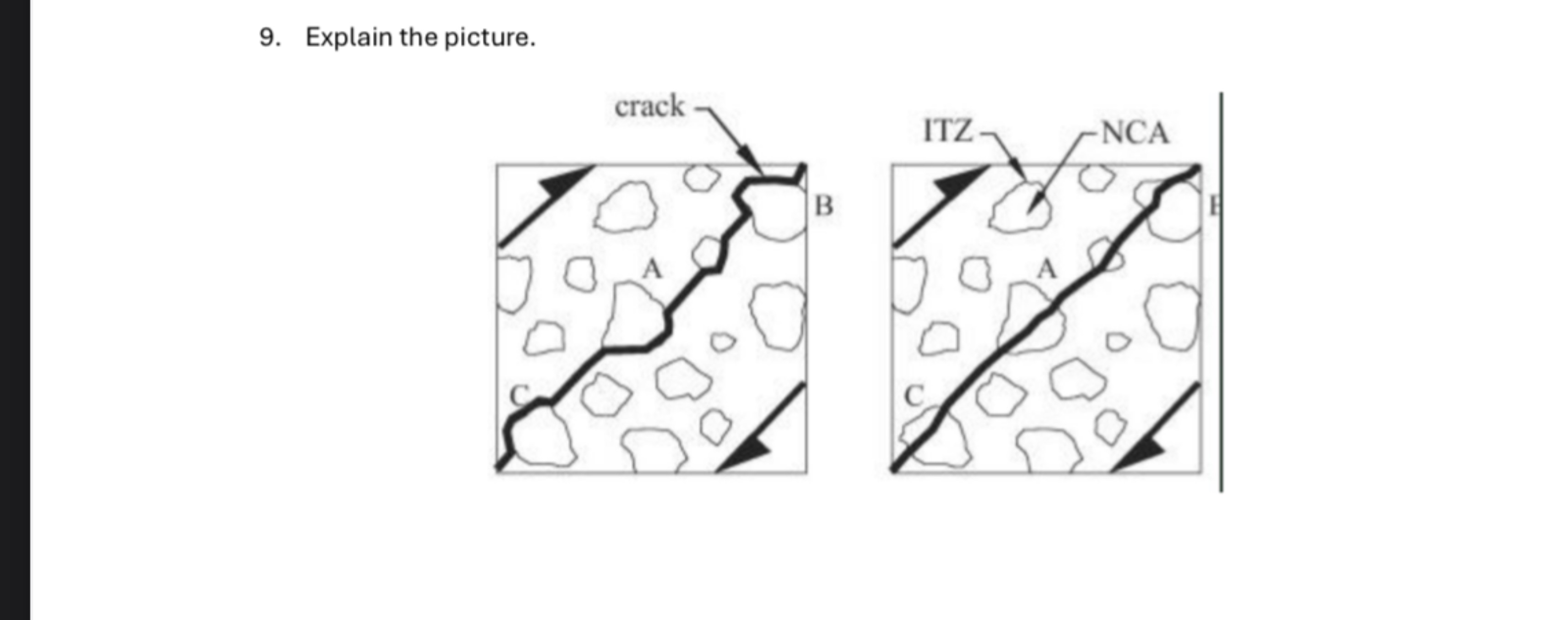 Fill in the blanks.Explain the picture.