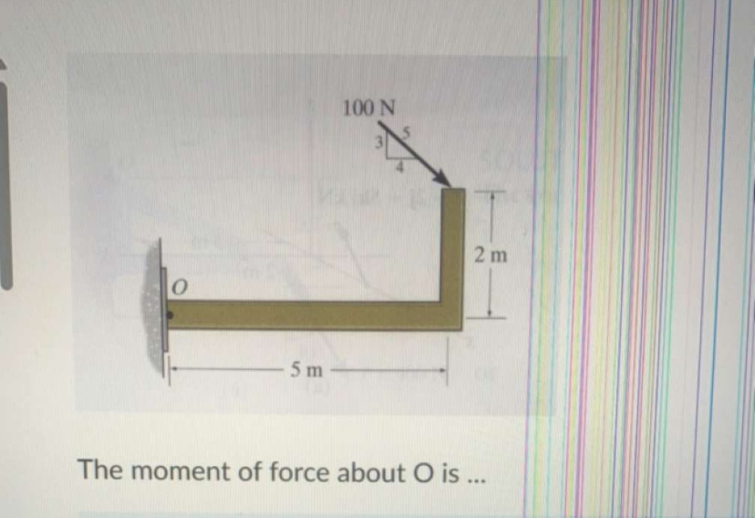 The moment of force about O is