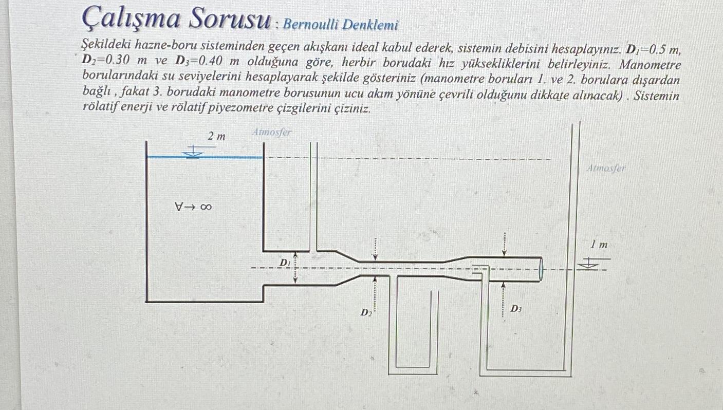 al ma Sorusu:Bernoulli Denklemi ekildeki hazne -