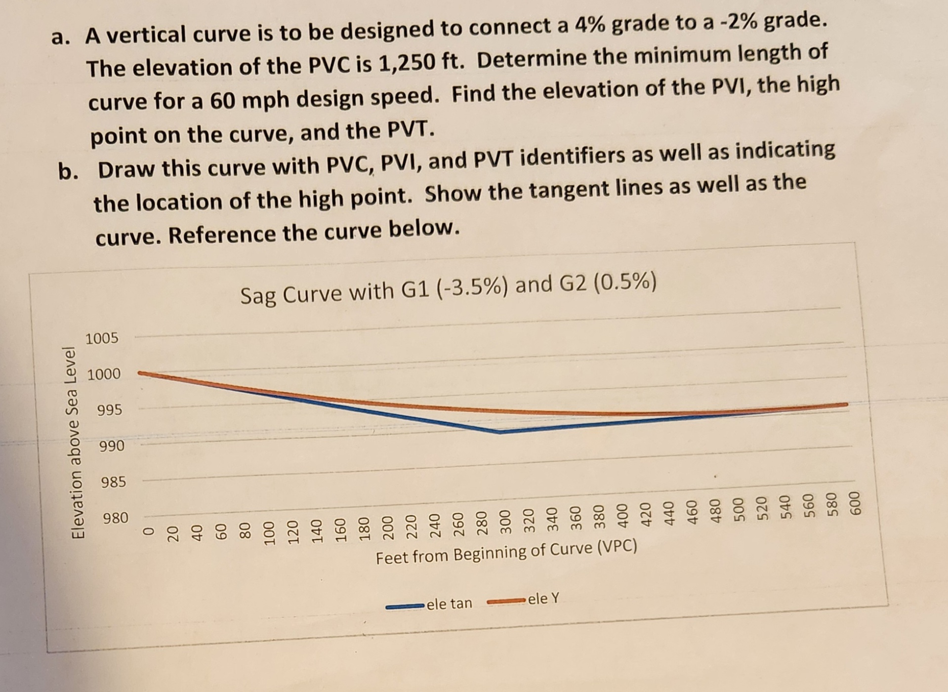 a . A vertical curve is to be designed to connect