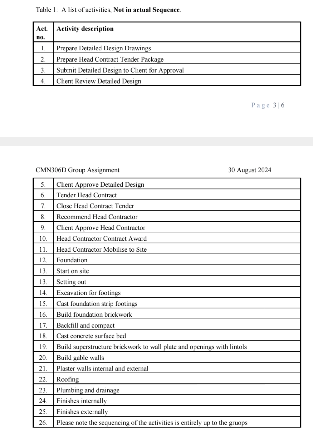 Problem You are a construction manager of Global