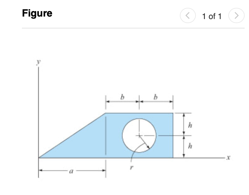 Determine the moment of inertia of the composite