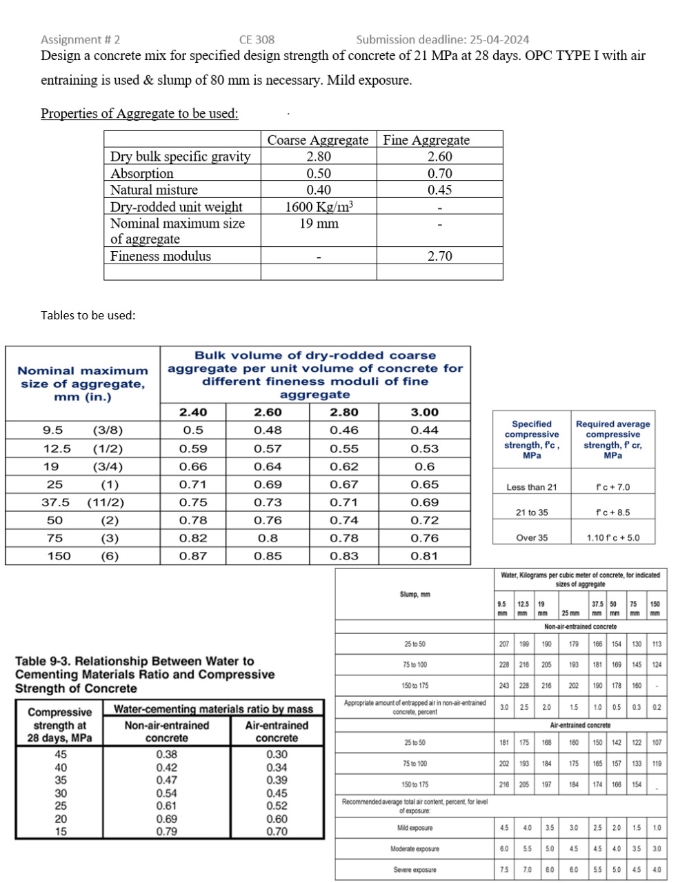 Assignment # 2 CE 3 0 8 Submission deadline: 2 5