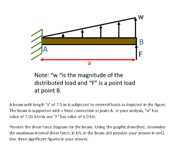 A beam with length " a " of 7 . 5 m is subjected