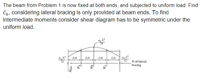 The beam from Problem 1 is now fixed at both