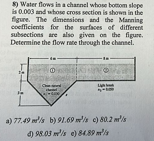 Water flows in a channel whose bottom slope is 0