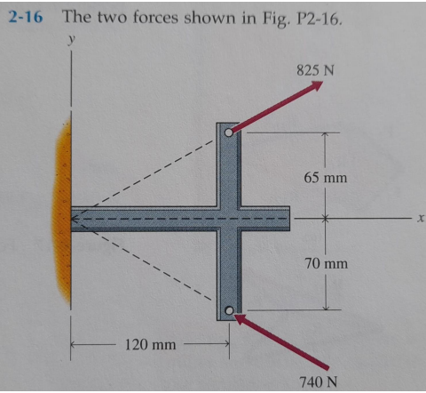 2 - 1 6 The two forces shown in Fig. P 2 - 1 6 .