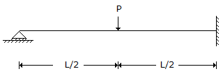 A propped cantilever beam in shown in the below
