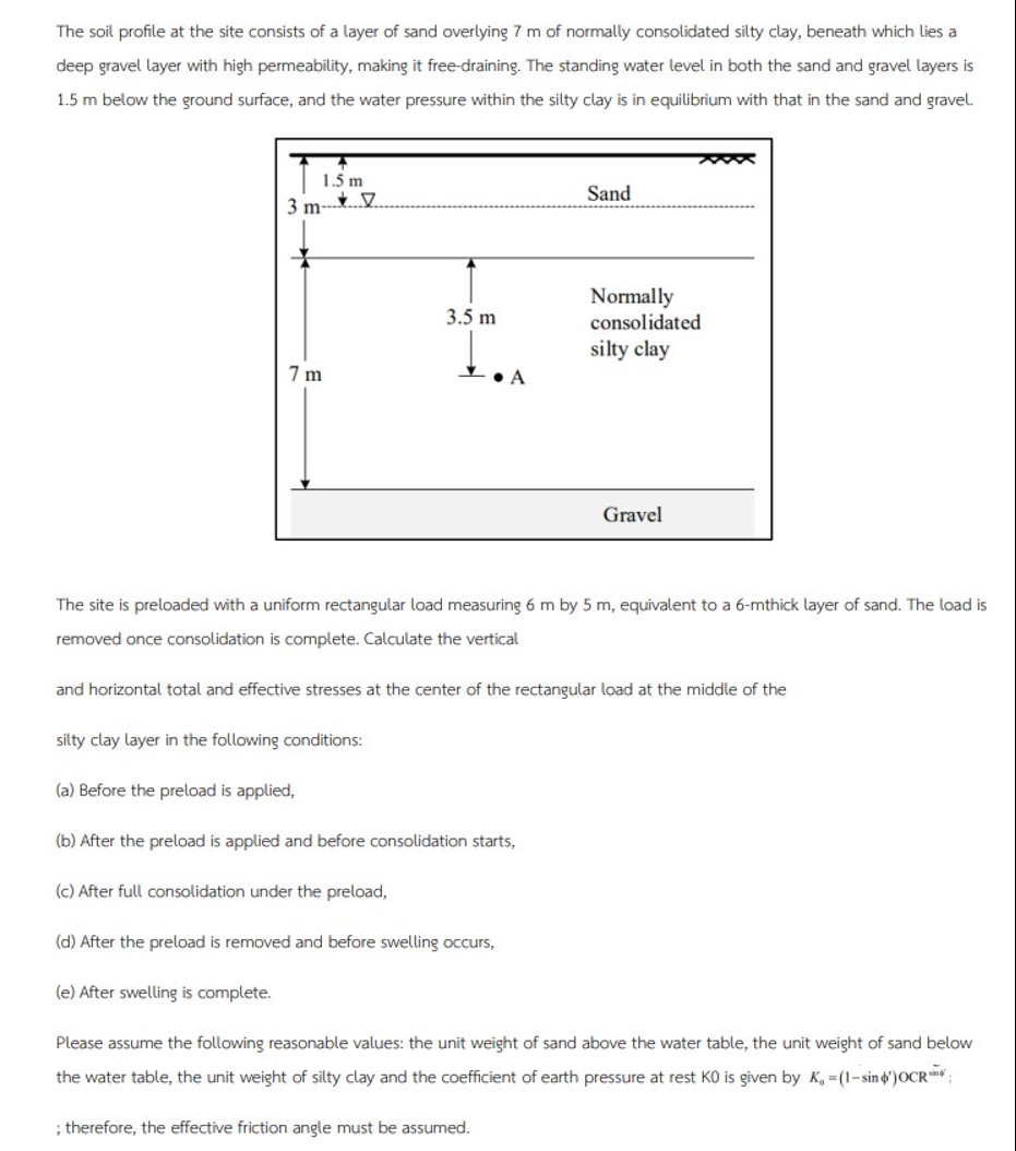 The soil profile at the site consists of a layer