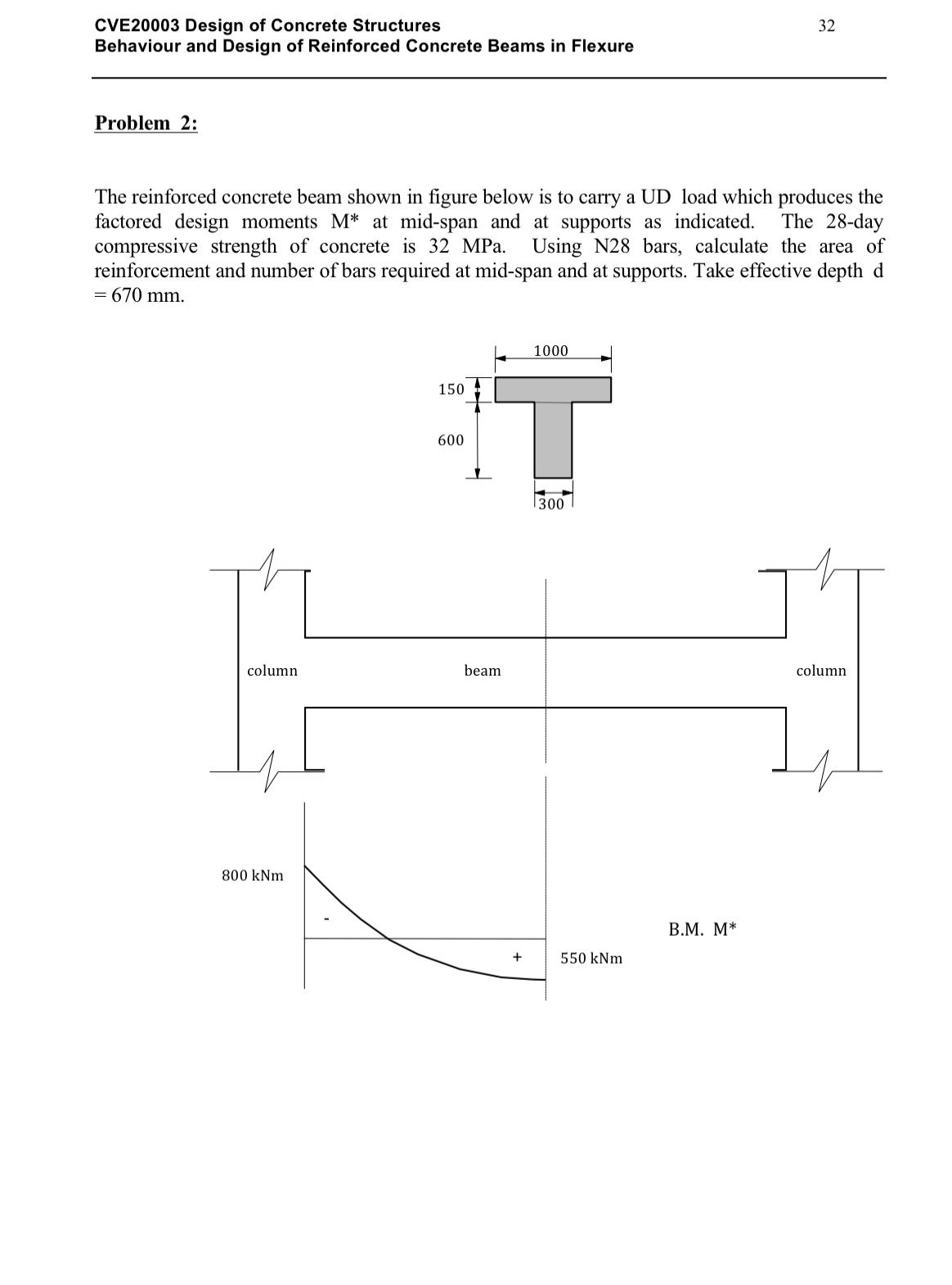 Problem 2 : The reinforced concrete beam shown in