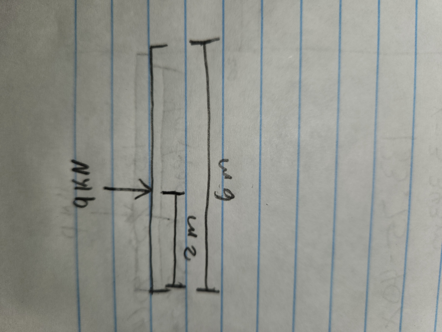 concentrated force and shear moments