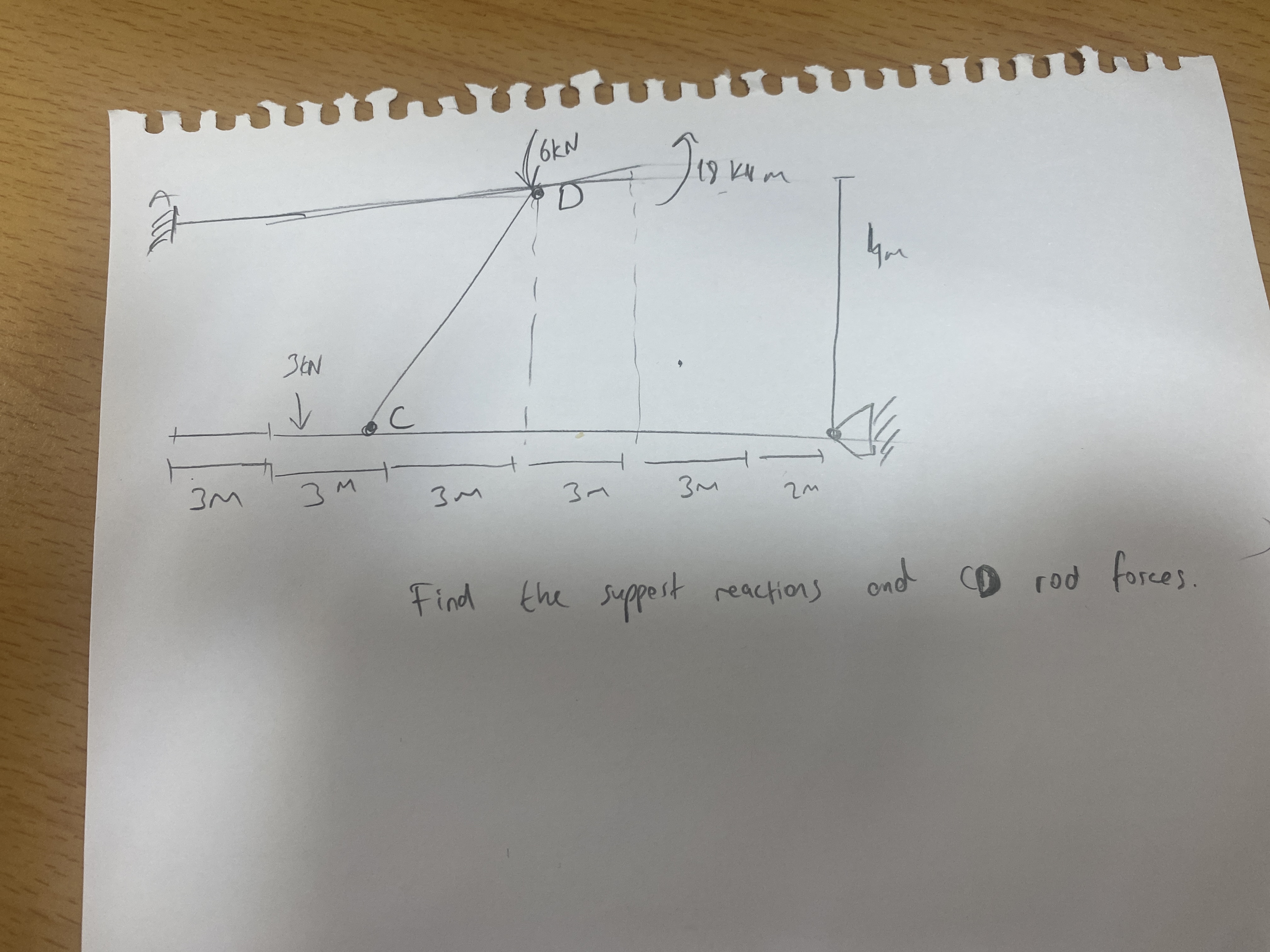 Find the support reactions and C D rod forces.