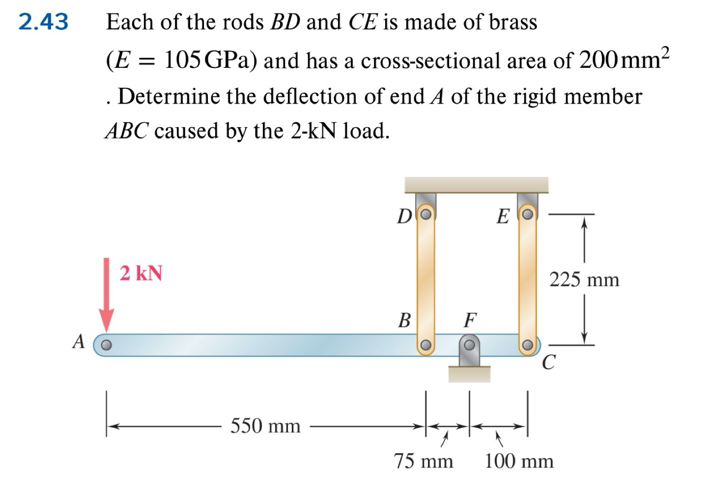 determine the deflection of end A of the rigid