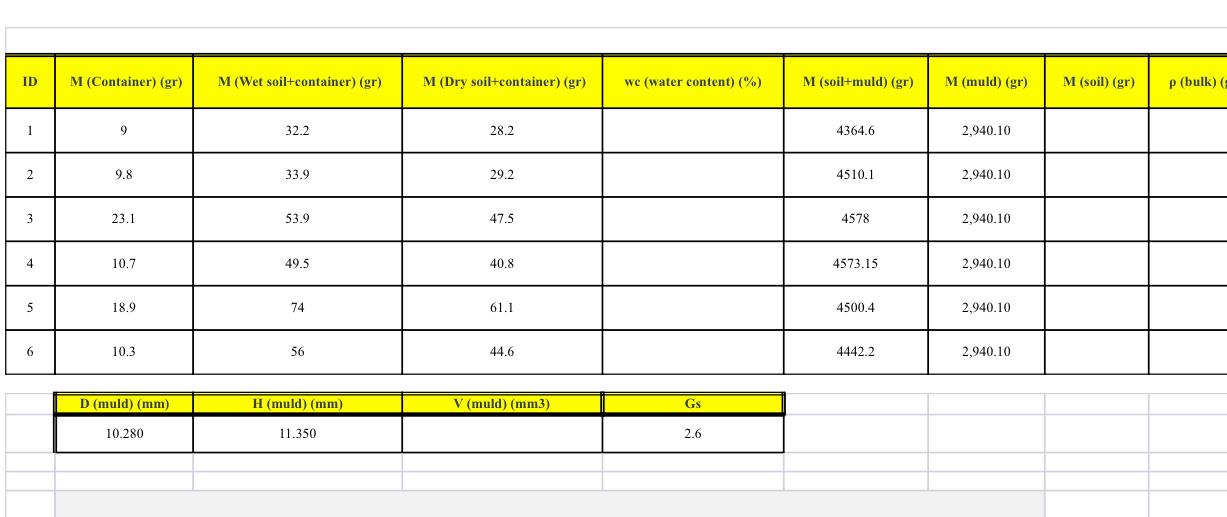 This is compaction experiment draw the compaction
