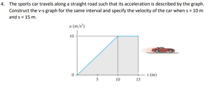 Construct the v - s graph and specify the