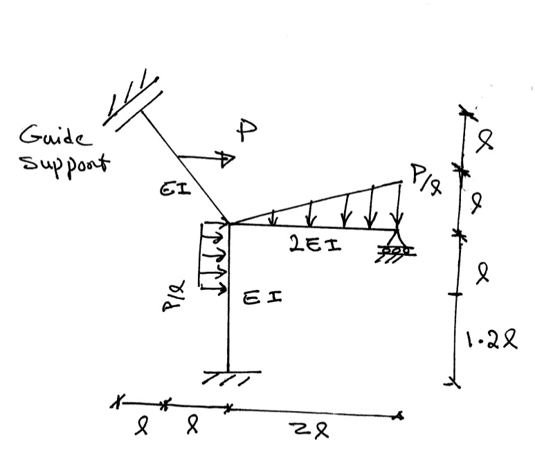 Draw the bending moment diagram for each beam in