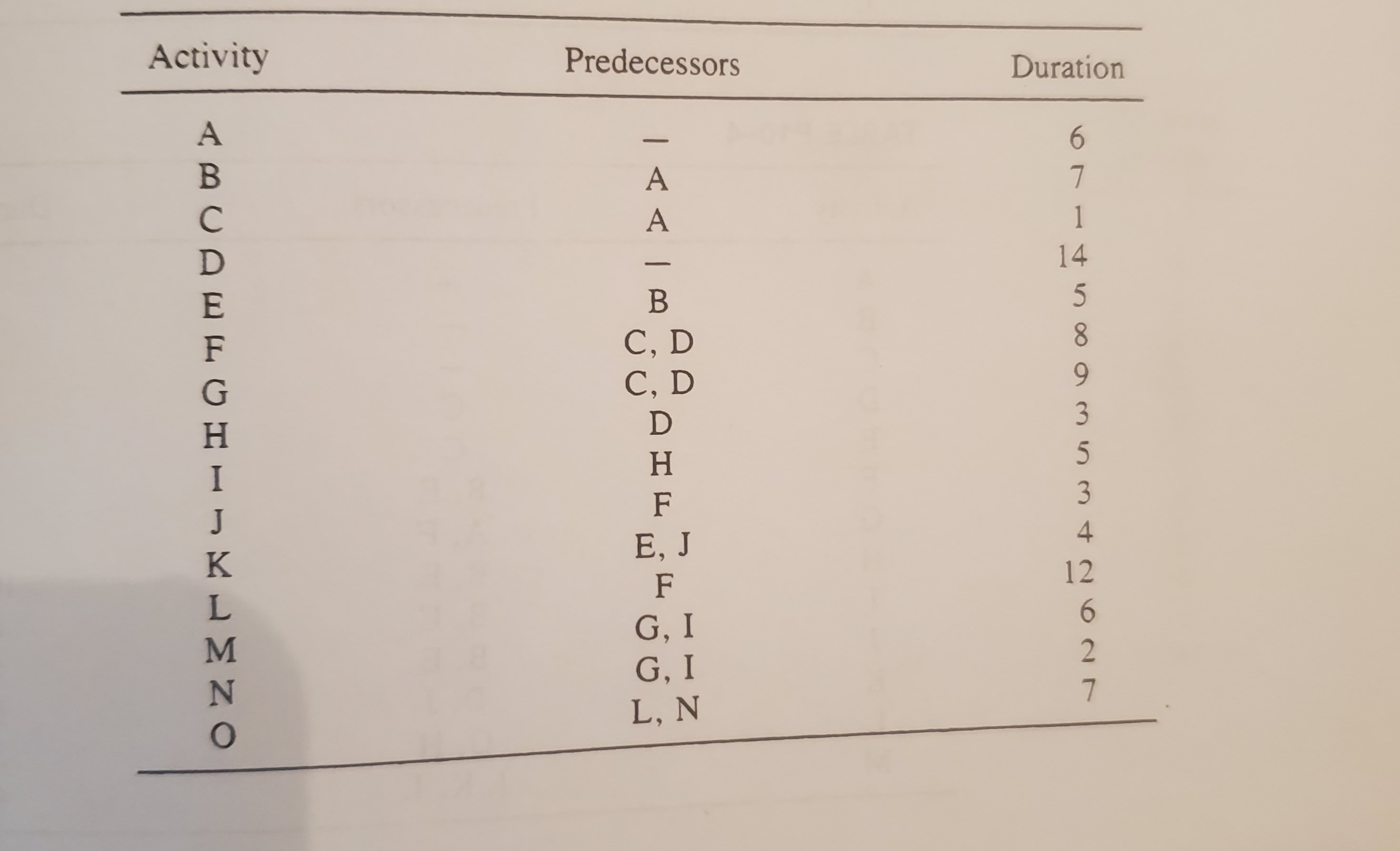 Construct an activity on branch network .