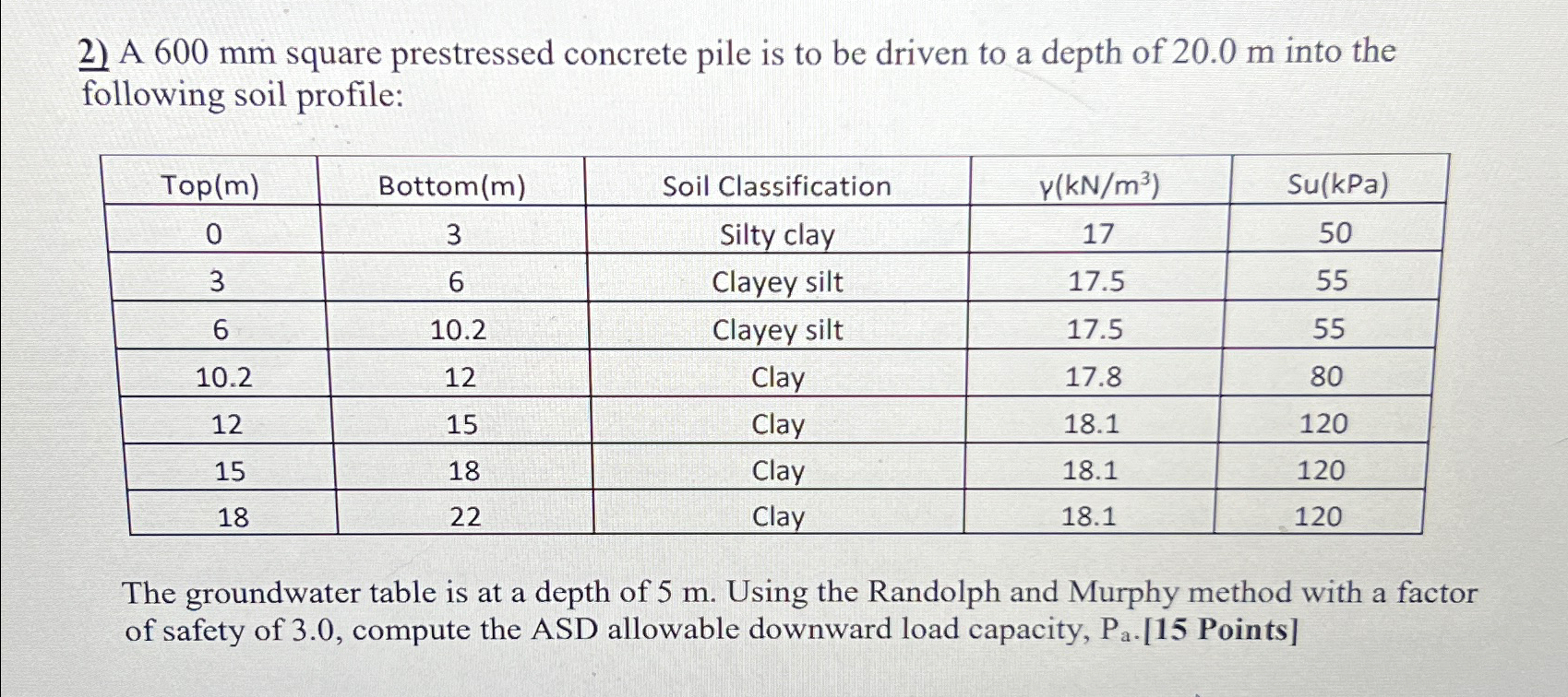 A 6 0 0 m m square prestressed concrete pile is