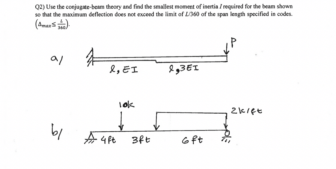 Q 2 ) Use the conjugate - beam theory and find