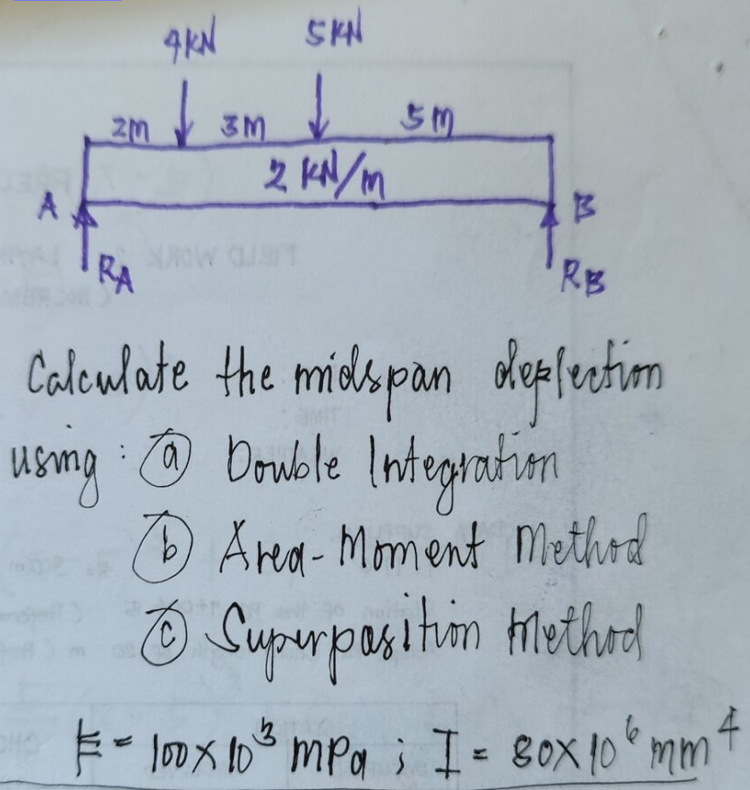 Calculate the midspan desfection using: ( a )