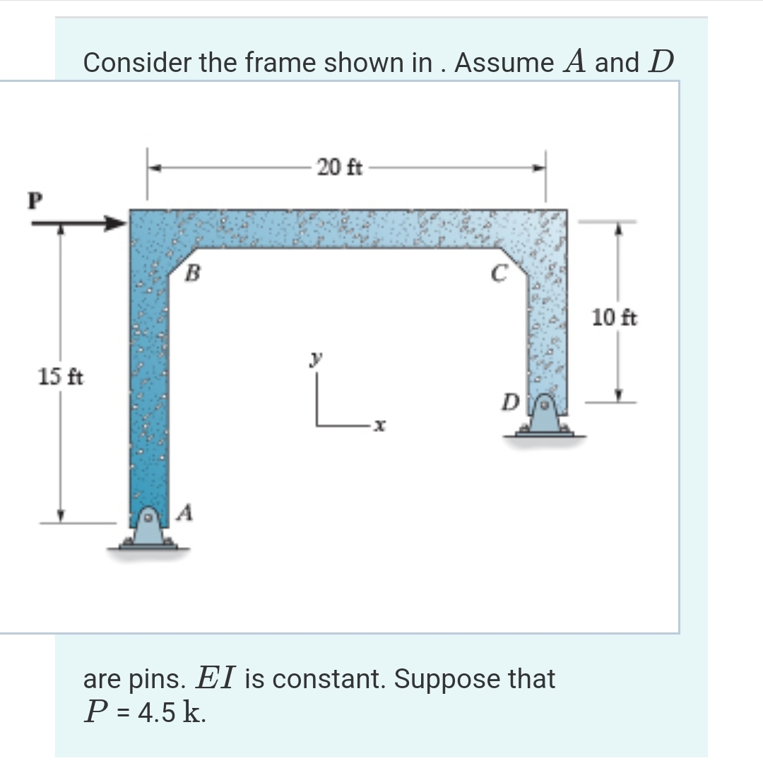 Consider the frame shown in . Assume A and D are