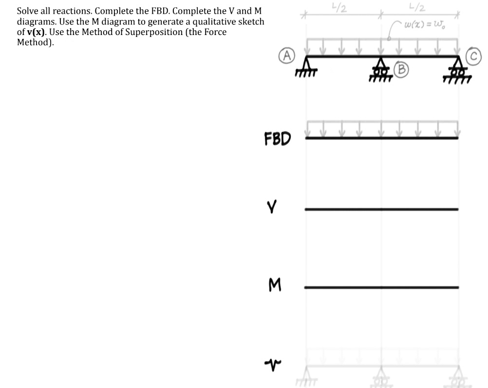 Solve all reactions. Complete the FBD . Complete