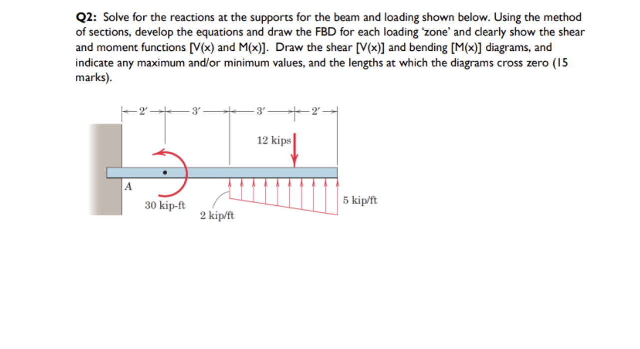 Q 2 : Solve for the reactions at the supports for
