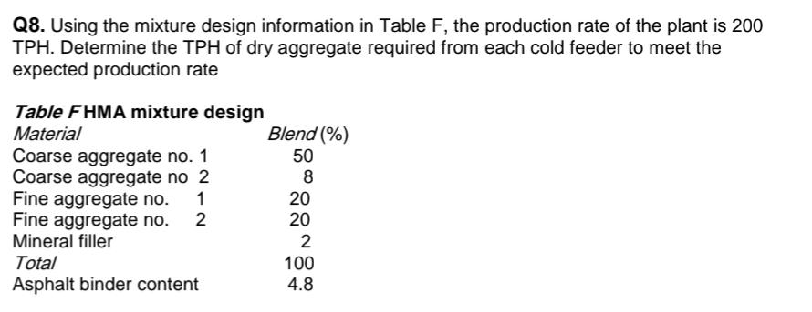 Q 8 . Using the mixture design information in