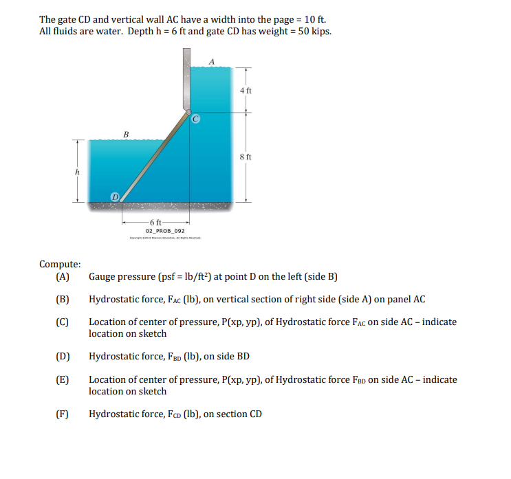 The gate C D and vertical wall A C have a width