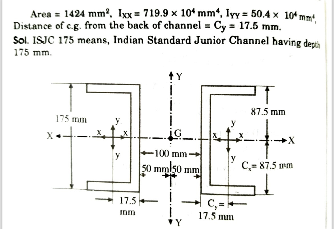 Area = 1 4 2 4 m m 2 , I x x = 7 1 9 . 9 1 0 4 m
