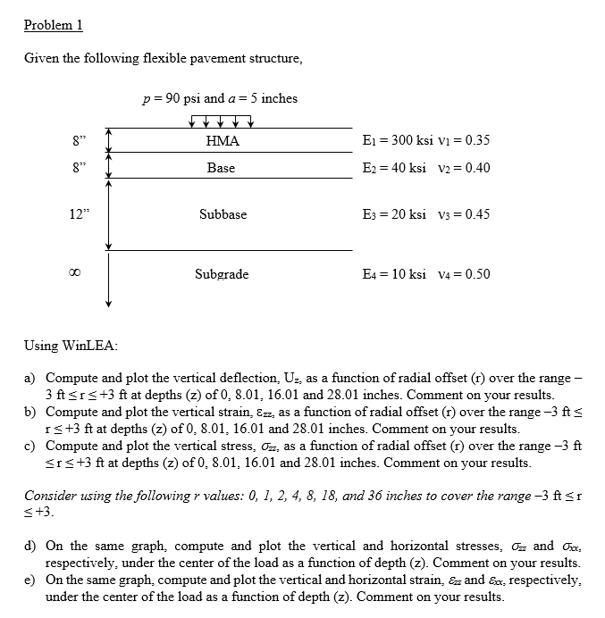Problem 1 Given the following flexible pavement
