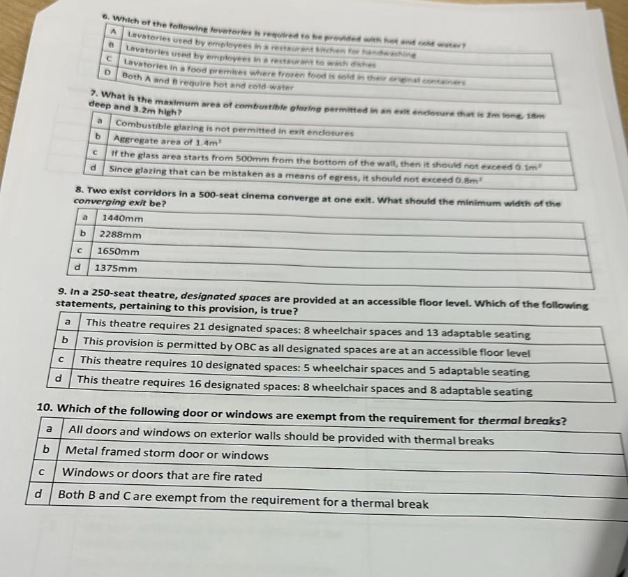 What is the maximum area of combustible gloring