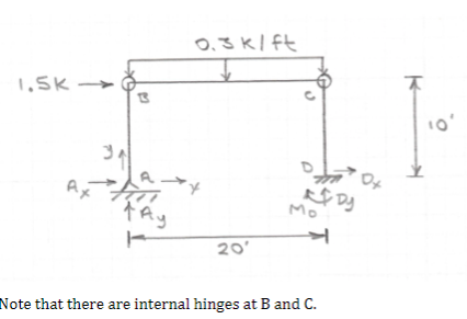 Note that there are internal hinges at B and C .