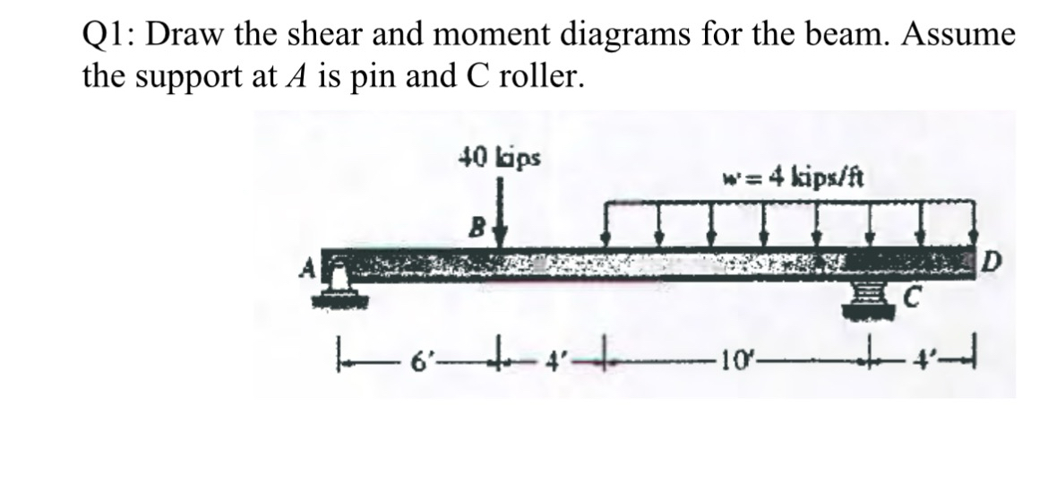 Q 1 : Draw the shear and moment diagrams for the