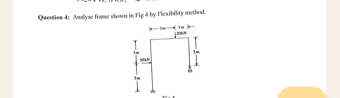 Question 4 : Analyse frame shown in Fig 4 by
