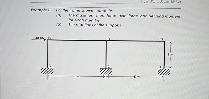For the frame shown, compute: ( a ) The maximum